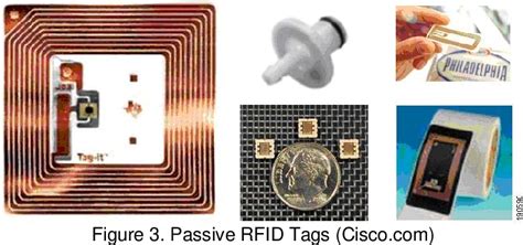 rfid tag bim model|Techniques for Tracking RFID Tags in a BIM Model.